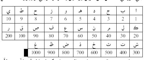 عربي ابجد