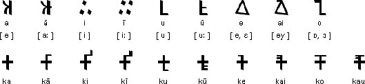 حرف علت