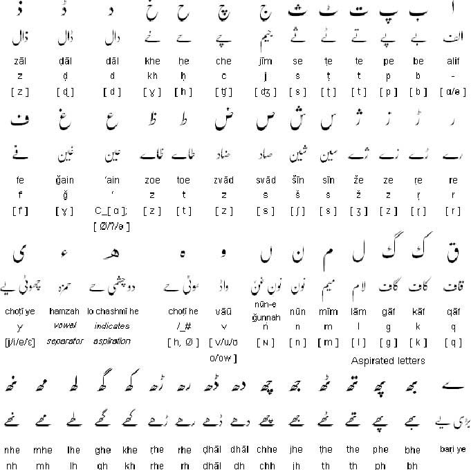 اردو لپيءَ جو نمونو