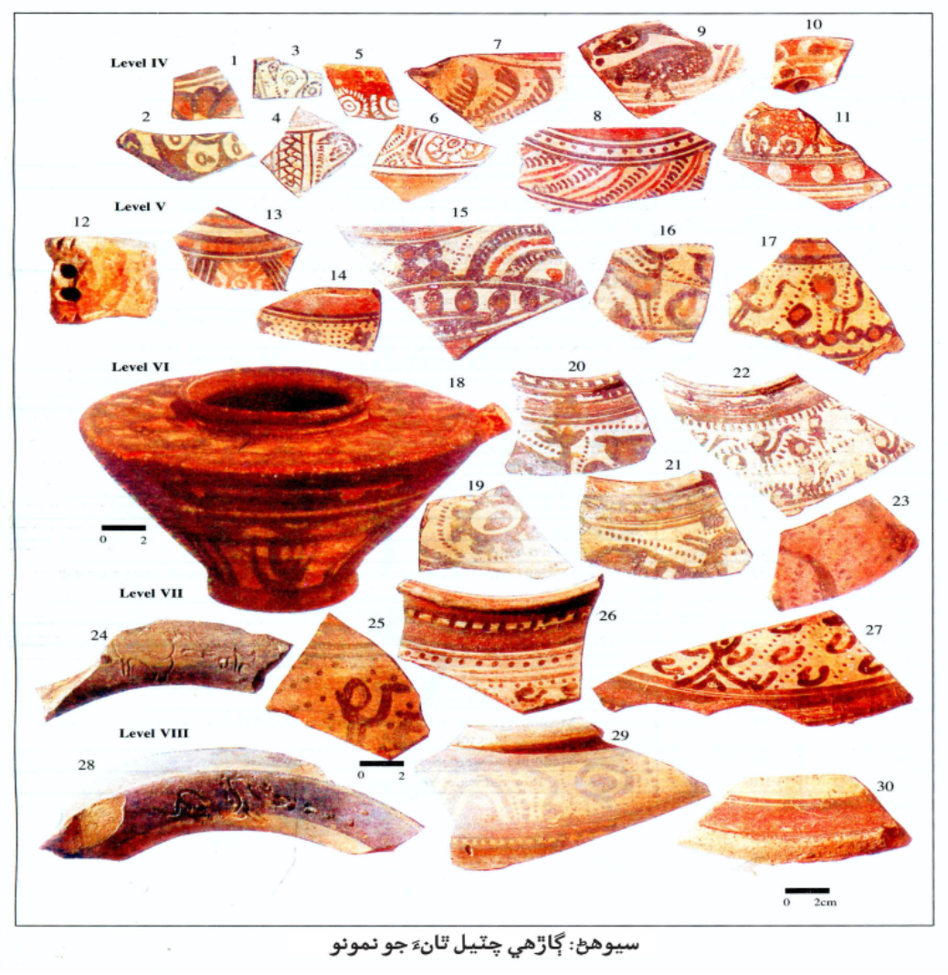 سيوهڻ :ڳاڙهي چٽيل ٿانءَ جو نمونو