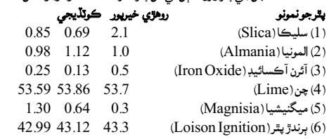 پٿر جو نمونو