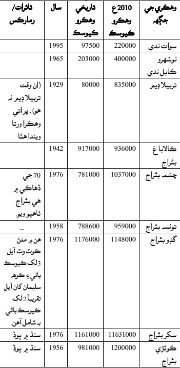 سنڌوندي وهڪرا