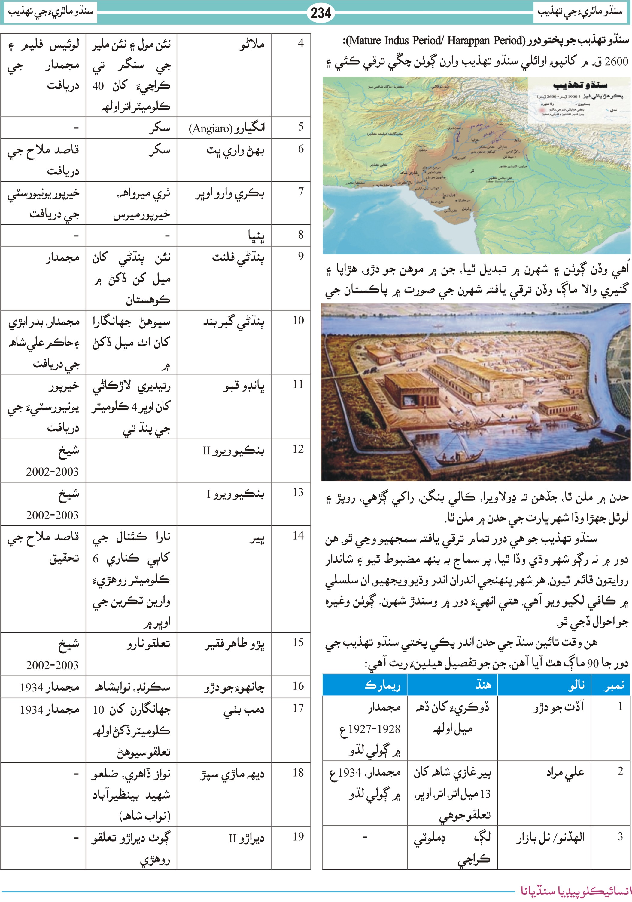 سنڌو تهذيب جو پختو دور چارٽ 01