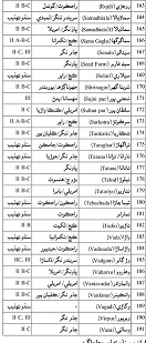 مهاراشٽر (ڀارت) جي حدن ۾ سنڌوتهذيب جا ماڳ چارٽ 04