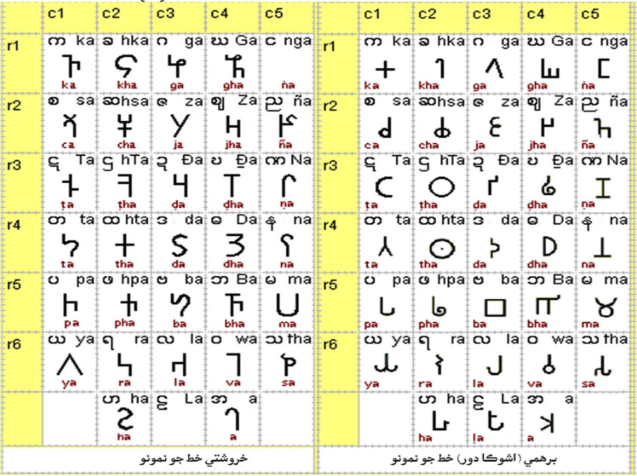 خروشتي/کروشتي خط