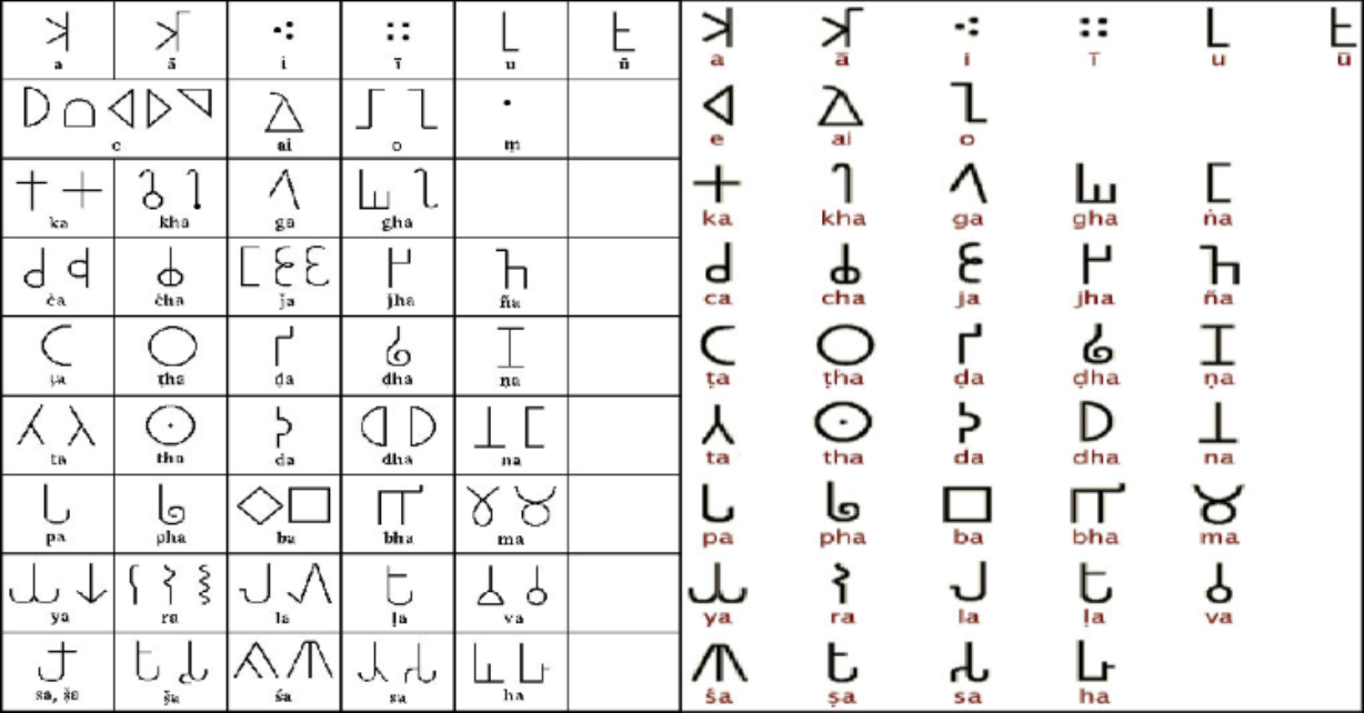 برهمي خط
