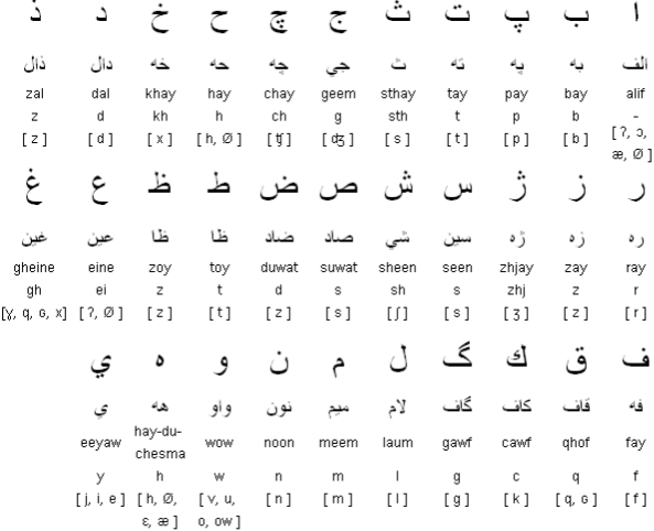 دري ٻولي