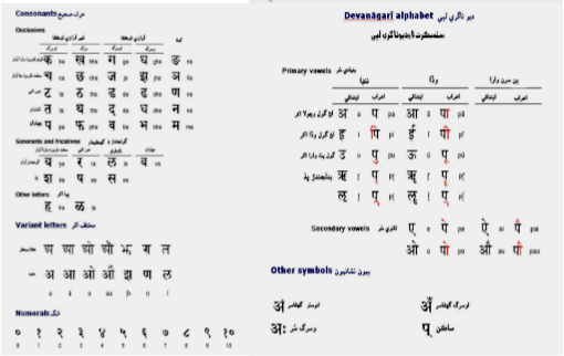 ديوناگري