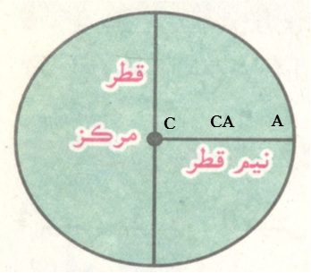 رداس
