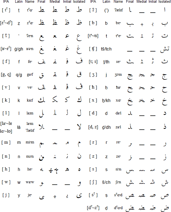 موراڪائي عربي (ھن ٻوليءَ جا حرف علت ۽ وسرڳ)(vowels)