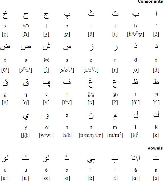 سيريائي عربي