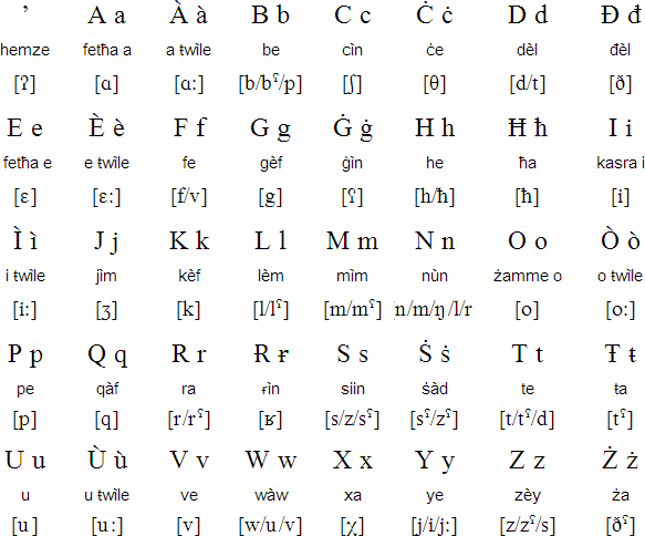 تونسيائي عربي (Tunisian Arabic)