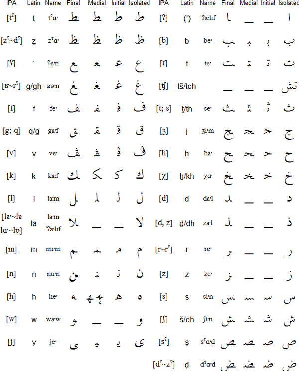 الجيريائي عربي (ھن ٻوليءَ جا سُر)